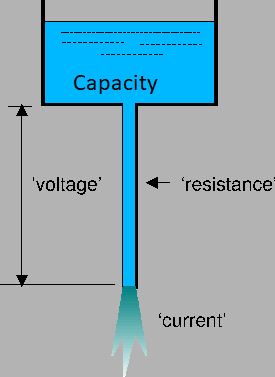 Lipo Charge Voltage Chart